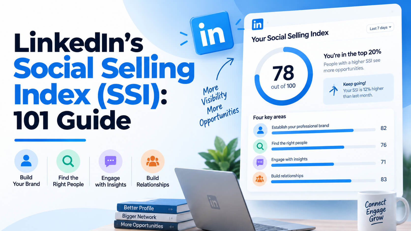 LinkedIn’s Social Selling Index